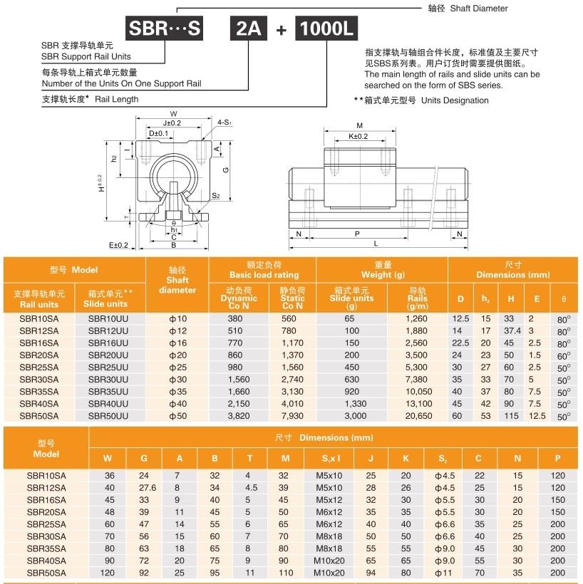 Rail de Guidage Linéaire Cylindrique SBR30 – Diamètre 30mm, Haute Précision et Solidité | Electronic Shop